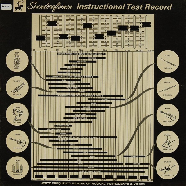 No Artist: Instructional Test Record